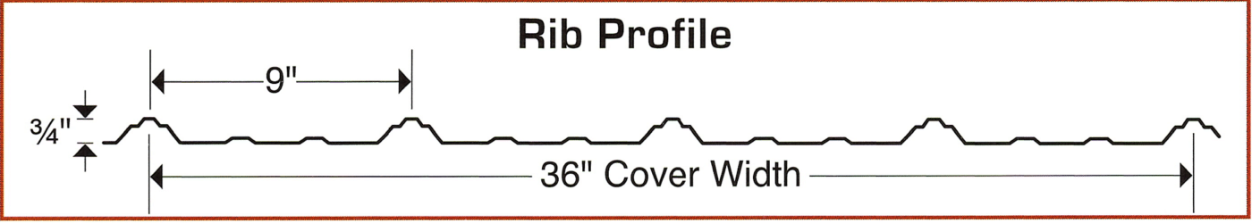 rib profile